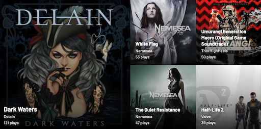 My last 365 days of albums on last.fm