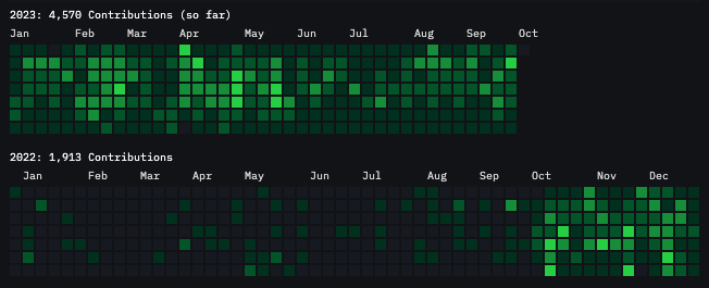 Working on FOSS full time