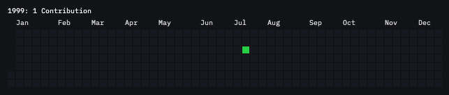 My very first contribution